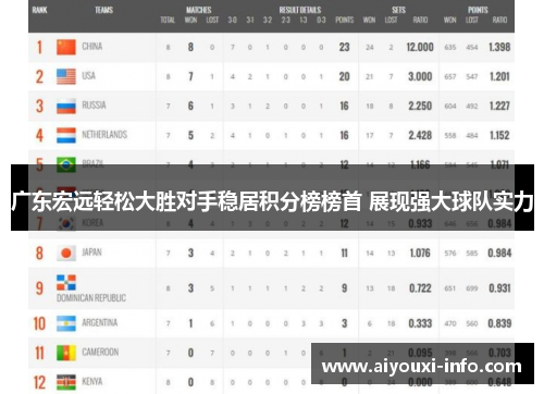 广东宏远轻松大胜对手稳居积分榜榜首 展现强大球队实力